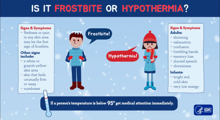 frostbite or hypothermia - Be Well Solutions