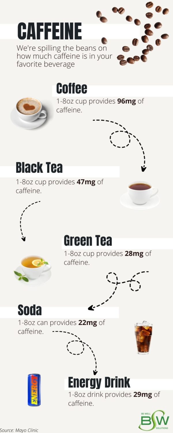 Caffeine infographic be well solutions