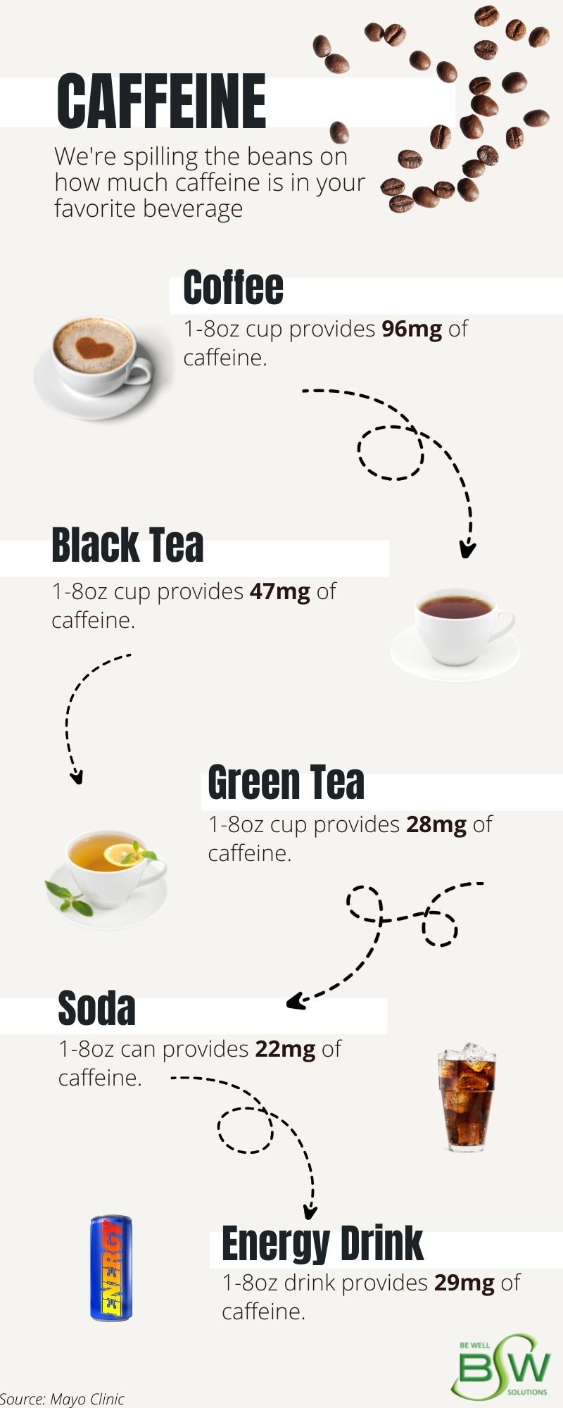 Rethink Your Drink Caffeine PNG HPRC 51 OFF